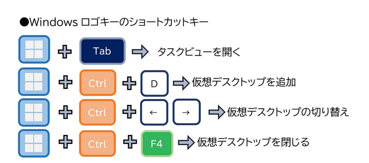 Windowsキーを使ったショートカットキー