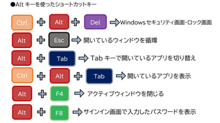 【PC初心者向け】ショートカット特集 第２弾！